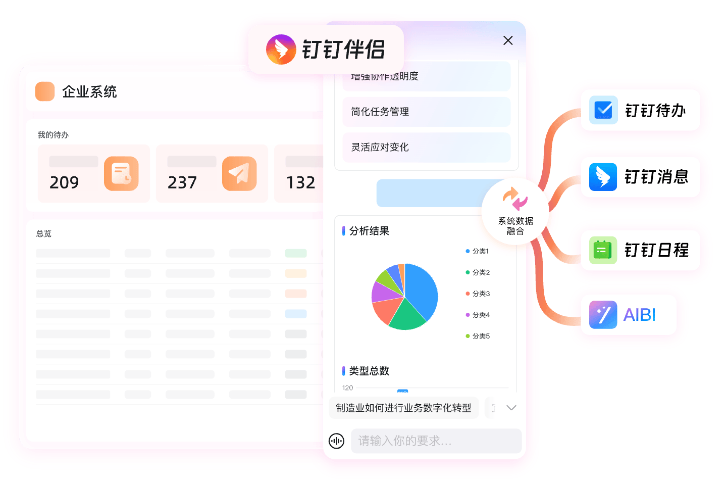 钉钉数字孪生办公资讯